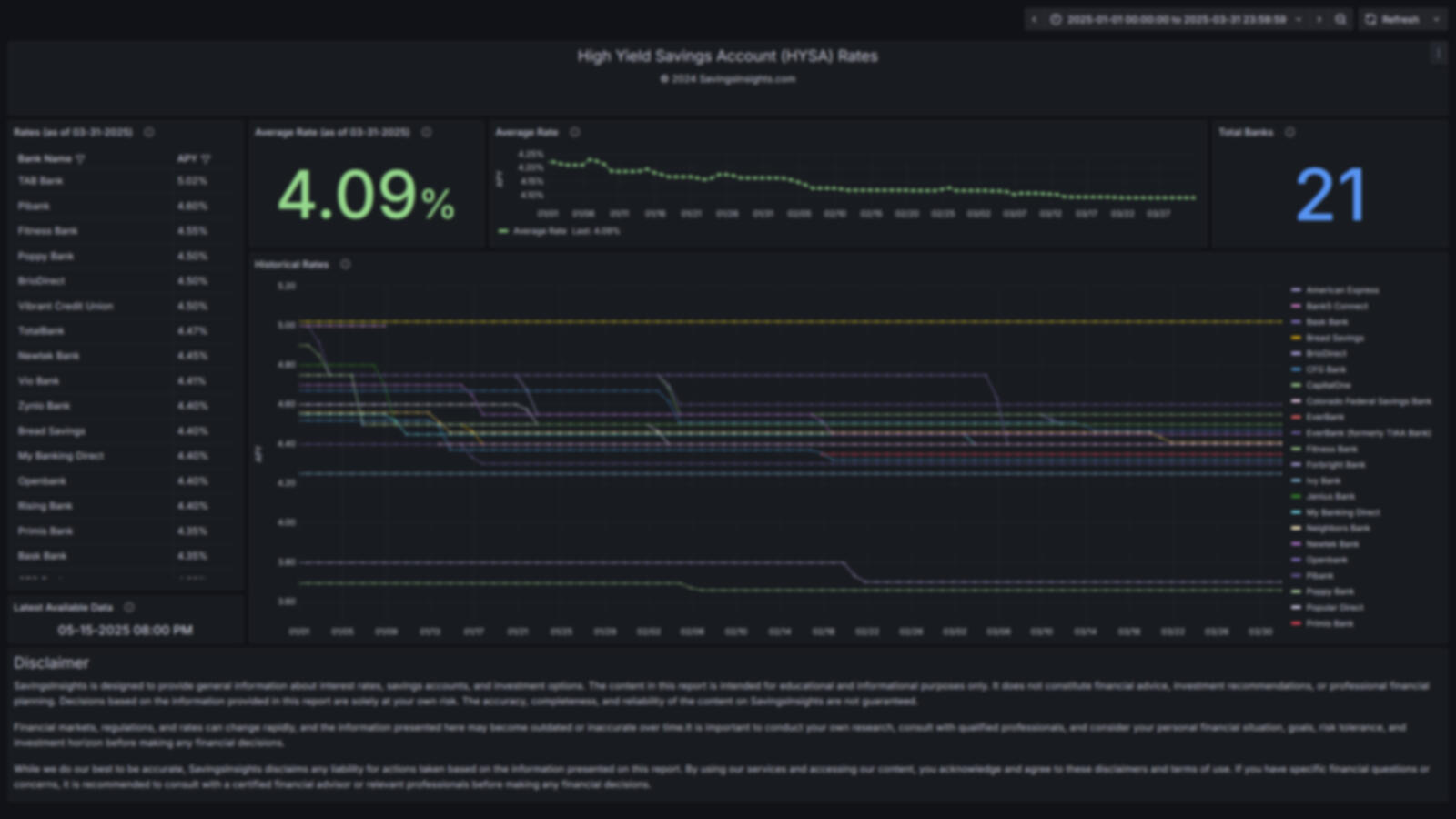 Screenshot of the full HYSA Interest Rate Report